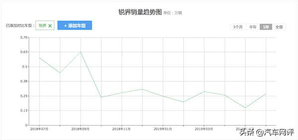 福特锐界ST-Line和锐界ST不知如何选？看完就知道哪款最适合