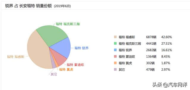 福特锐界ST-Line和锐界ST不知如何选？看完就知道哪款最适合