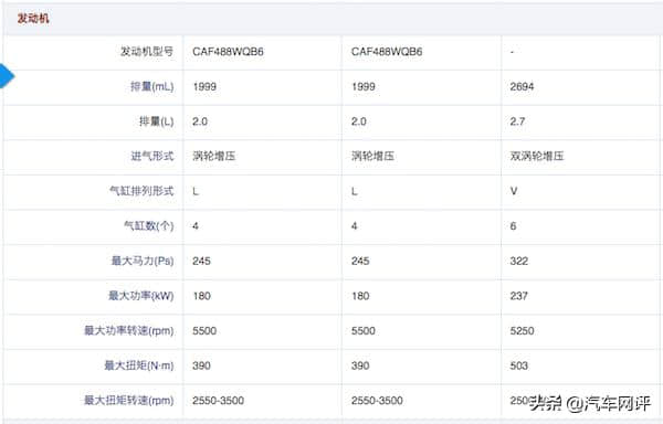 福特锐界ST-Line和锐界ST不知如何选？看完就知道哪款最适合