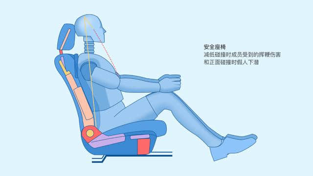 安全为前提！理想ONE发布座椅造型、舒适性改进措施