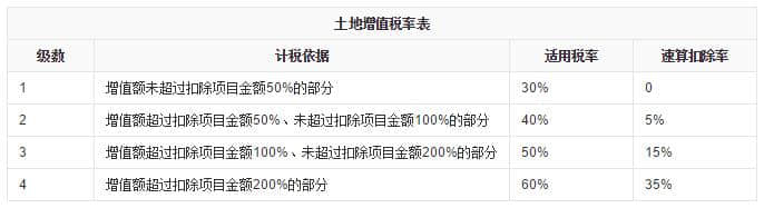 北京二手房交易税费计算公式和计算器