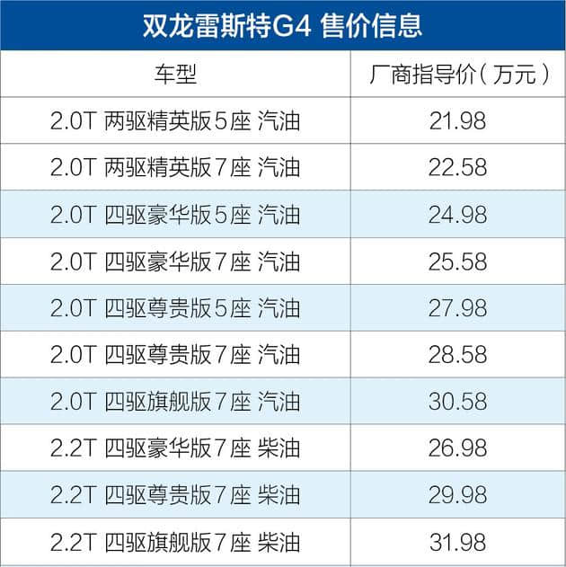 双龙新雷斯特G4正式上市 售价21.98-31.98万元/推10款车型