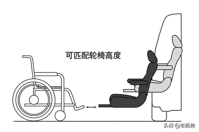 座椅可延伸至车外！新本田奥德赛锐·混动福祉版上市34.98万起售