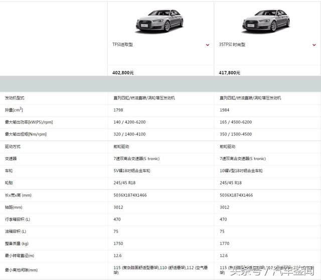 BMW525Li 奥迪A6L 1.8T怎么选？论性能当然选奥迪35时尚