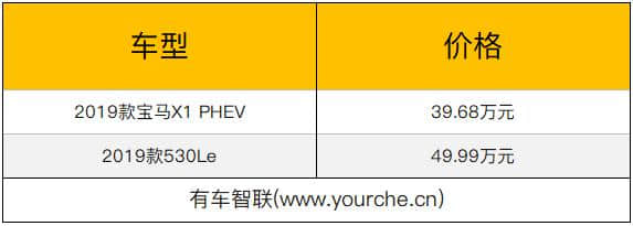 配置升级 2019款宝马X1 PHEV/530Le上市 售价39.68万元起