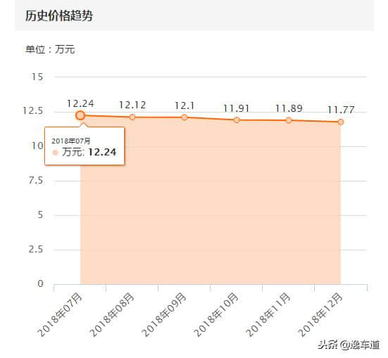 本田思域到底怎么样，逸车道检测师用2万公里的车和你说