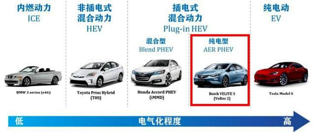 理想智造ONE下月开启预定，关于增程式电动车你又了解多少？