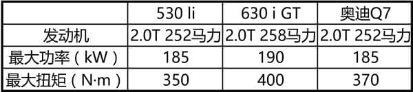 宝马6系GT：我真的6得能让你花两台五系的钱去买买买？