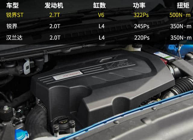 V6双涡轮 7座国产性能SUV——福特锐界ST 空间不输汉兰达