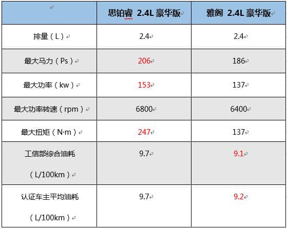 和雅阁是同根兄弟，为何本田思铂睿平台更高级市场表现却如此惨淡