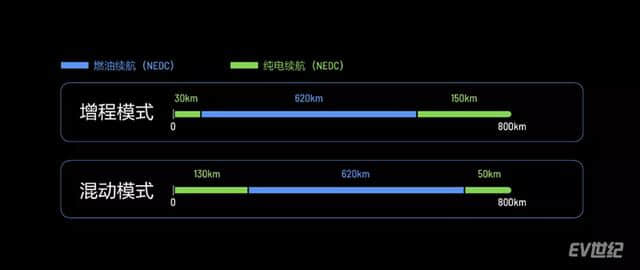 刚刚开完理想ONE 告诉你32.8万元值不值？