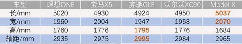 刚刚开完理想ONE 告诉你32.8万元值不值？