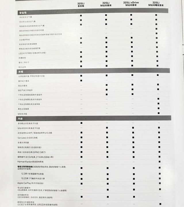 宝马新3系明天上市，轴距超奔驰E级，全系配12.3英寸液晶仪表，31万起售