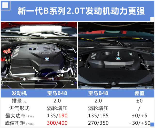 宝马新3系明天上市，轴距超奔驰E级，全系配12.3英寸液晶仪表，31万起售