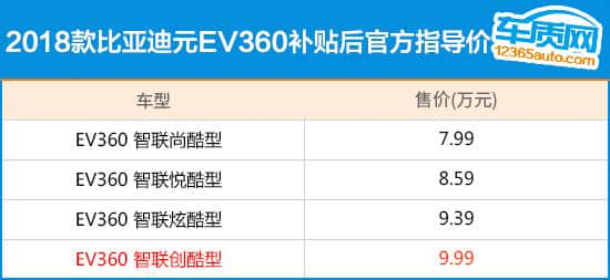 推荐智联创酷型 比亚迪元EV360购车指南