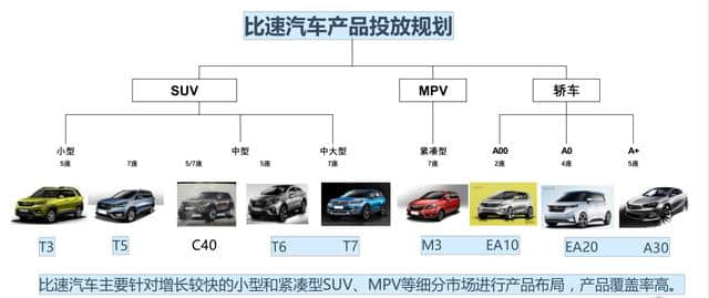 比速汽车简介