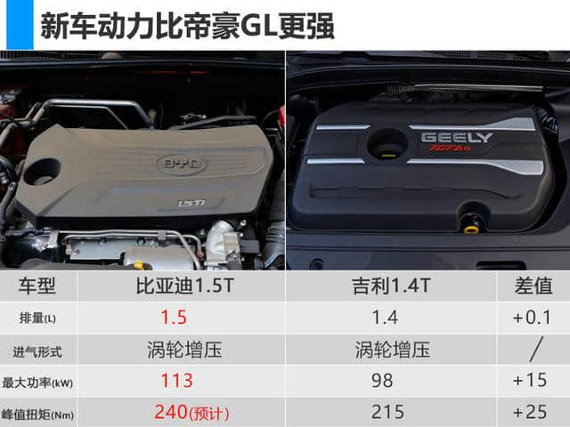 比亚迪秦Pro汽油版曝光 尺寸超帝豪GL 8万起售