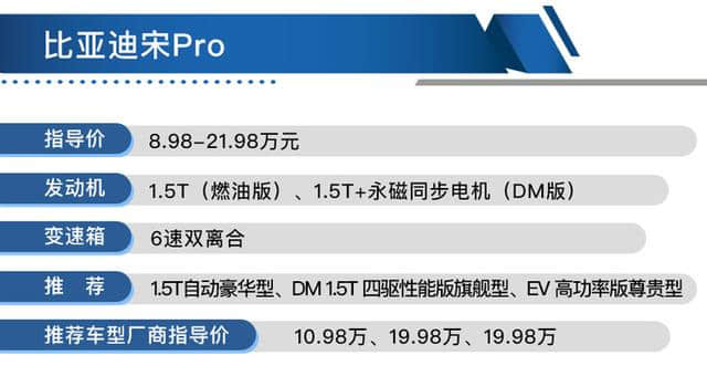 比亚迪宋Pro 8.98万起售 买哪款最合适？