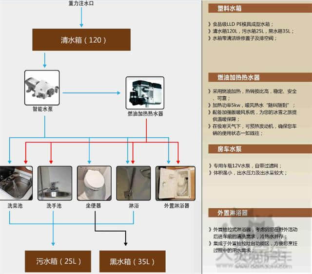 狮子下山！——江铃福特全顺原厂改装“逸途”商旅B级房车