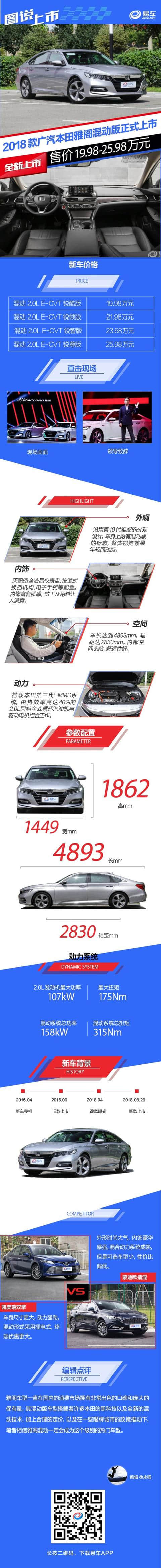 本田雅阁混动版正式上市 售价19.98-25.98万元/推4款车型