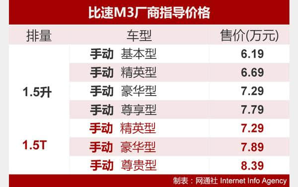 大家庭精致生活 比速M3解决你各种难题