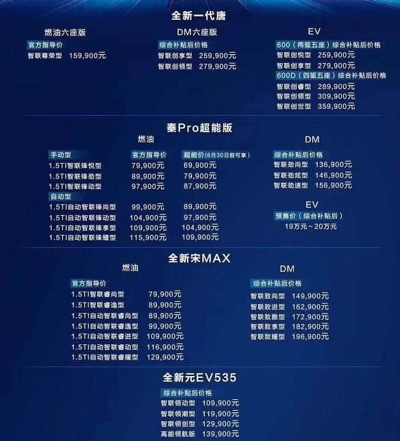 比亚迪王朝多款新能源车型上市 最低售价10.99万元起