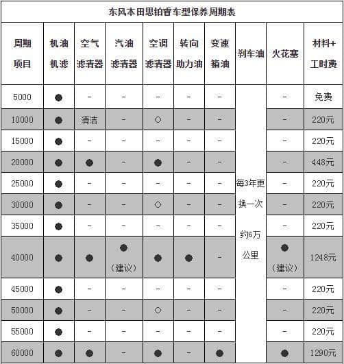 思铂睿小保养费用一览