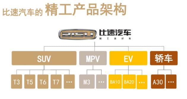 比速贾守平：做自主品牌就像一场长跑