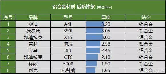 安全降级区别待遇，本田思域果然令人大开眼界！