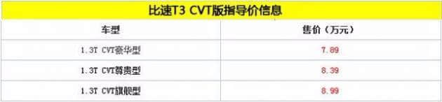 比速T3 CVT车型上市 售价区间7.89-8.99万
