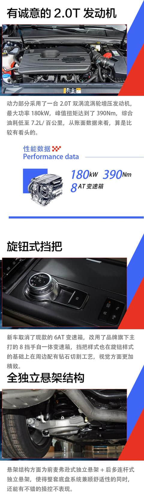 全面提升/福特金牛座正式上市 售22.89-28.89万元