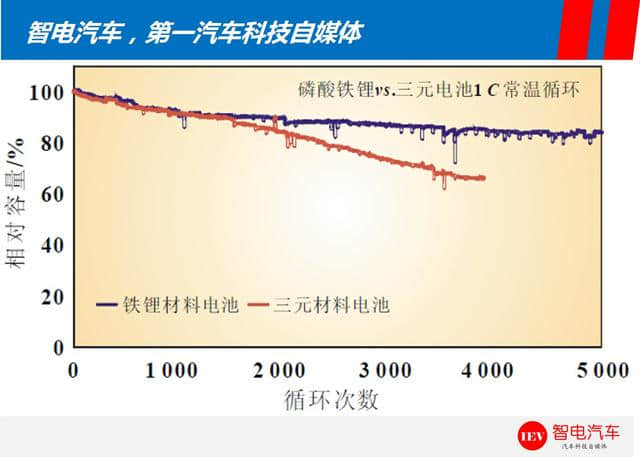 不再里程焦虑！比亚迪e6靠啥玩转450公里纯电续航？