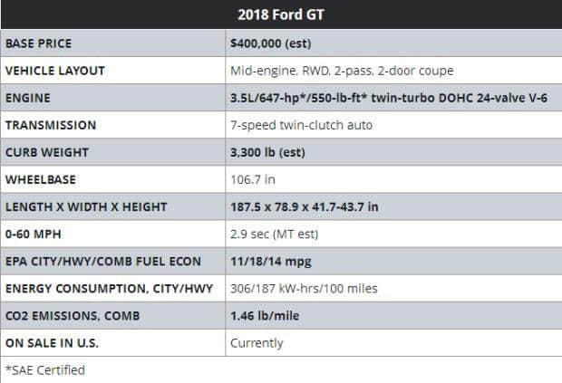 福特GT超级跑车报价/图片 百万超跑配置尺寸剖析