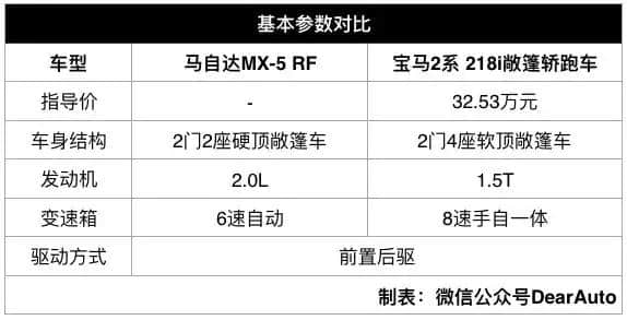 丰田86和斯巴鲁BRZ停售后 幸亏有这两款轿跑 卖30万左右