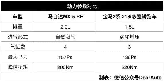 丰田86和斯巴鲁BRZ停售后 幸亏有这两款轿跑 卖30万左右