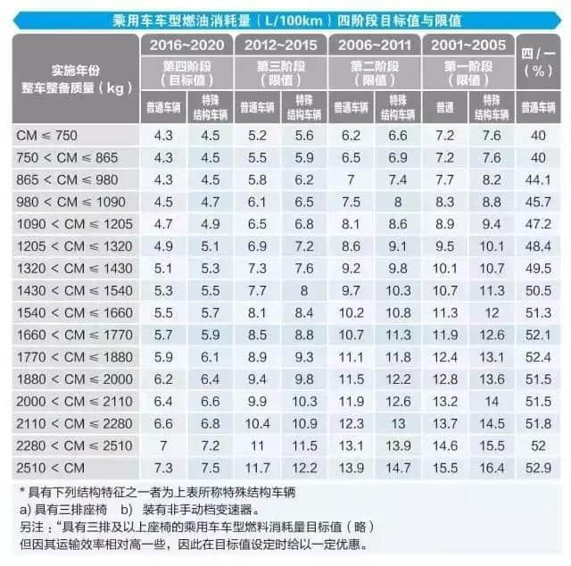 丰田86和斯巴鲁BRZ停售后 幸亏有这两款轿跑 卖30万左右