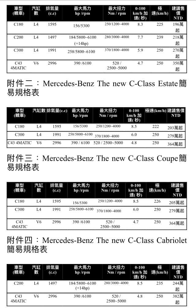 再见「外汇C300」！小改款大革命M-奔驰 C-Class售