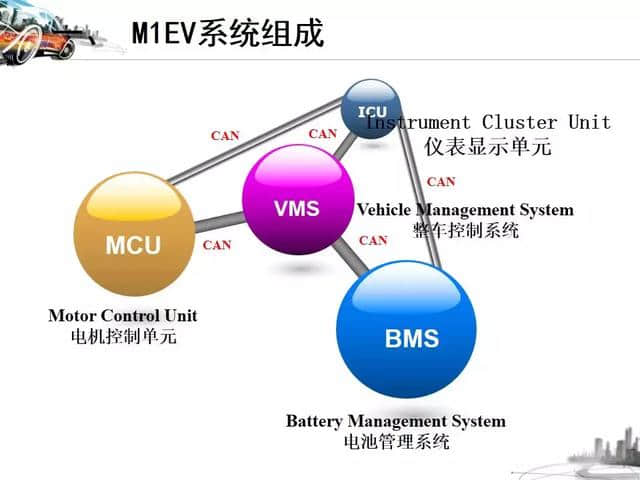 纯电动汽车的结构与工作原理-奇瑞M1EV与比亚迪BYDE6