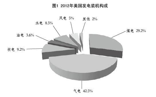 比亚迪E6满电续航120公里 电动车的冬天怎么熬