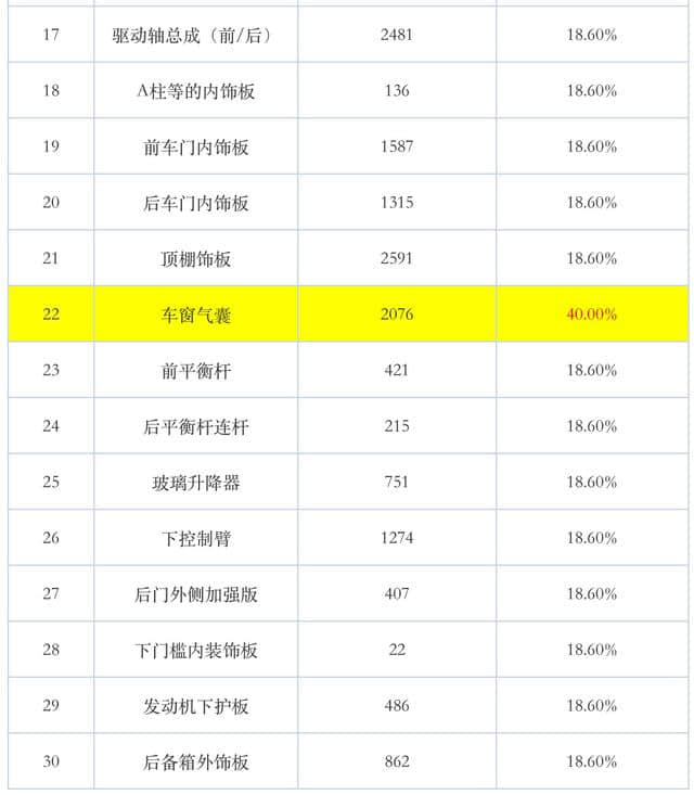 斯巴鲁价格下调，20万元提走森林人依然是场梦，消费者又被忽悠？