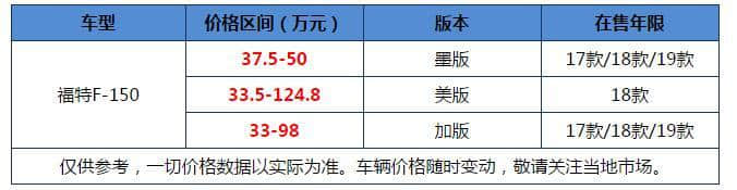 福特F-150皮卡也要插电了！33万买台平行进口福特F-150值不值？