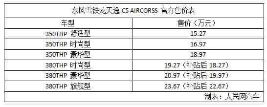售15.27万元起 东风雪铁龙天逸C5 AIRCORSS正式上市
