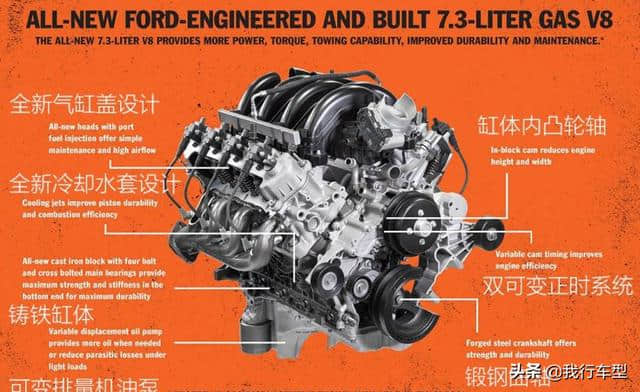 福特厉害了！发布7.3升V8发动机，并且安装在一辆大型皮卡上