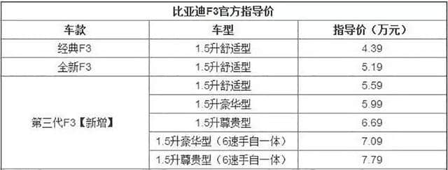 奥迪A6L、速派、锋范、比亚迪F3，当年高光，今日为何没落？