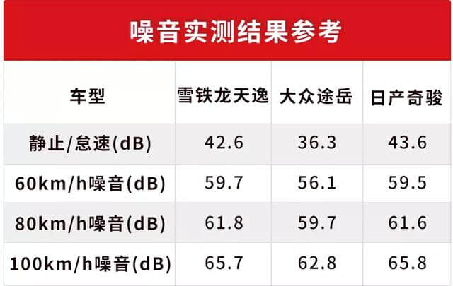 天逸C5 AIRCROSS舒适性测试结果出炉，丈母娘放心了