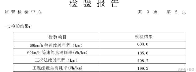 比亚迪纯电动续航超600km？比亚迪e6 400名副其实，拒绝拿等速续航忽悠消费者