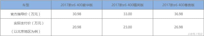 比亚迪纯电动续航超600km？比亚迪e6 400名副其实，拒绝拿等速续航忽悠消费者