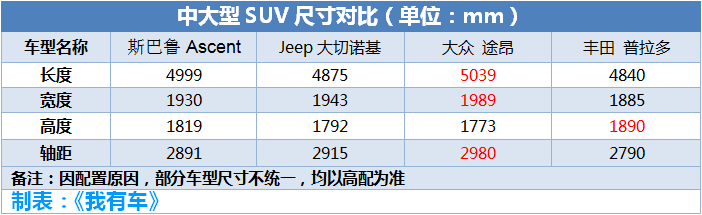 斯巴鲁新车年内发布，7座中大型SUV，2.4T水平对置终结途昂汉兰达