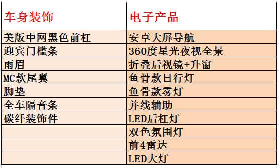 十代思域-每辆车都应当舒适如房子