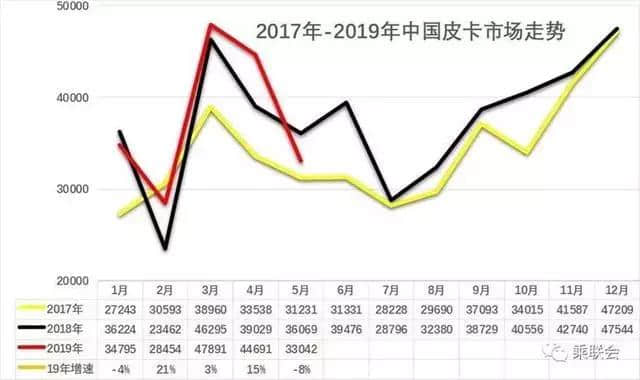 不懂皮卡买福特，半懂皮卡买丰田，真正懂皮卡的就买这三款车